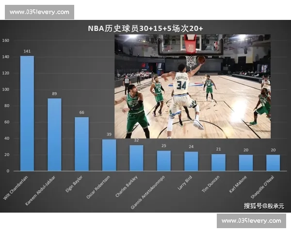 基于多维数据对比解析NBA球星与球队真实实力趋势发展与演变方向