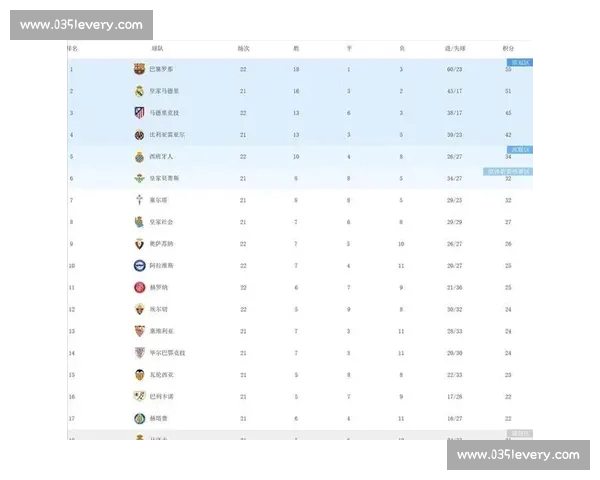 西甲联赛最新动态：皇马巴萨竞技双雄争冠形势分析