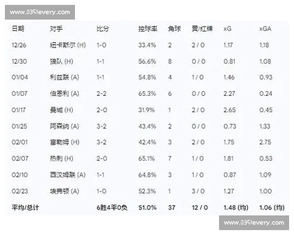 英超球员赛季全面数据分析与表现趋势深度解读 英超球员赛季全面数据分析与表现趋势深度解读